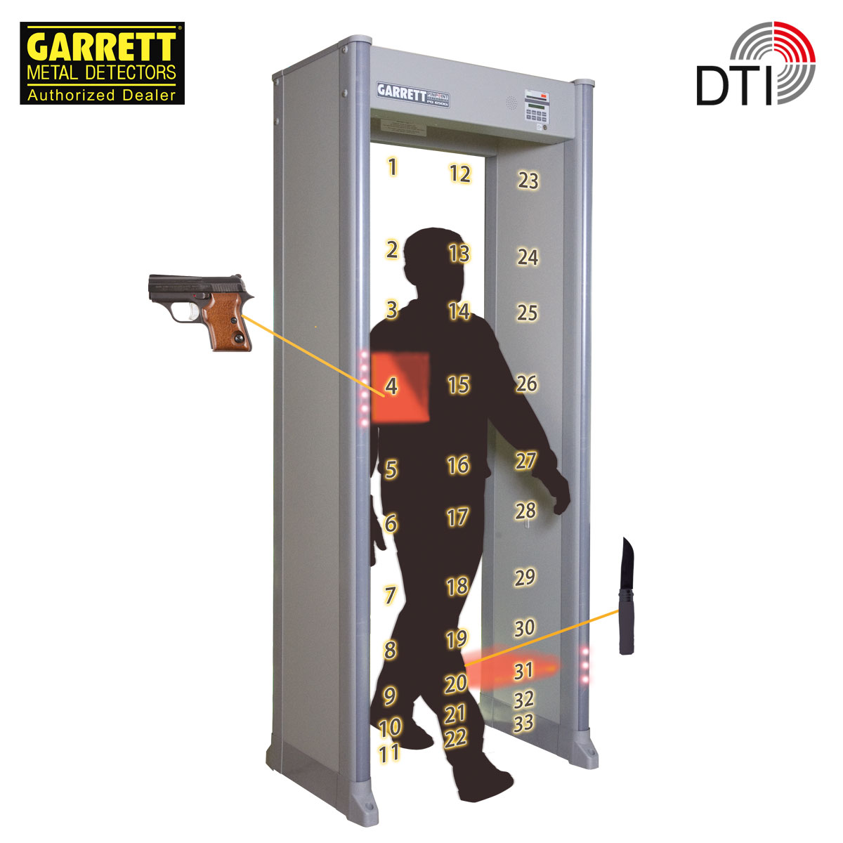 Garrett Magnascanner PD 6500i IP65 Dual Optics